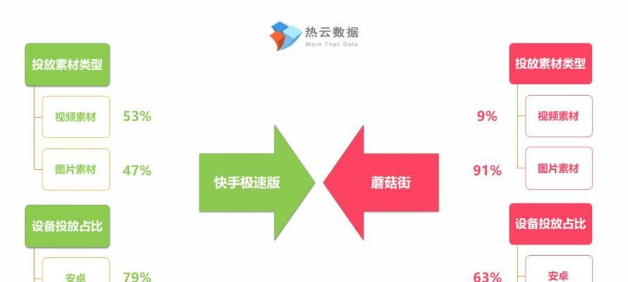 快手新增小店关联主体违规规则解析（快手小店关联主体违规行为的判定标准及处罚措施）