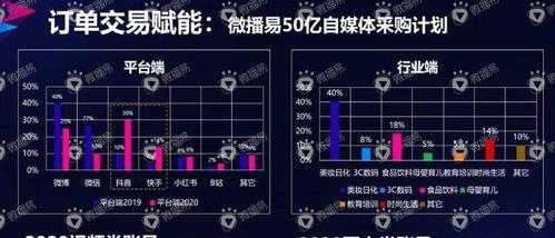 探秘快手颜值领域创作者的关注度增长秘诀！