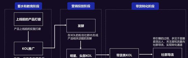 快手开店无分销权限商户入驻流程详解