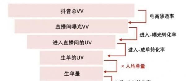 快手选品中心入口详解