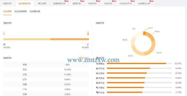 快手开店铺攻略（手把手教你在快手开启创业之路）