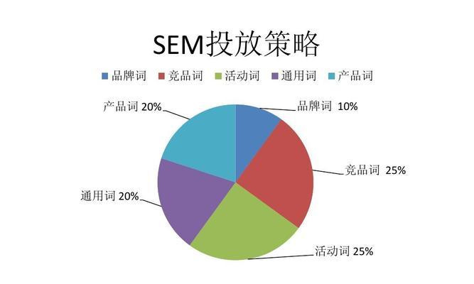 营销推广站点标题排名问题的解决方案（掌握这8个技巧）