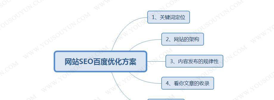 如何优化营销型网站的SEO（掌握正确的网站定位和选择）