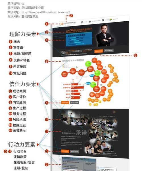 营销型网站的价值体验（如何实现用户价值与商业价值的双赢）