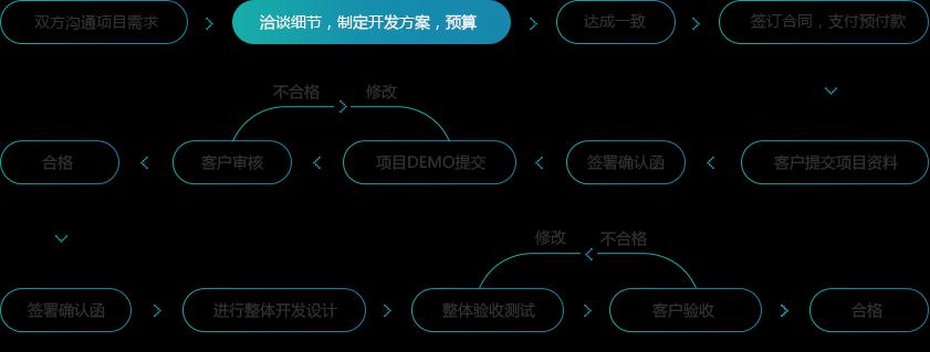 营销型网站的建设注意事项和原则（打造的数字营销工具）