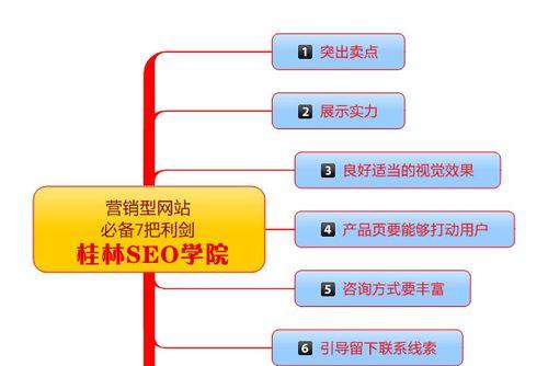 打造营销型网站的栏目规划（8个段落详细介绍如何优化栏目规划）