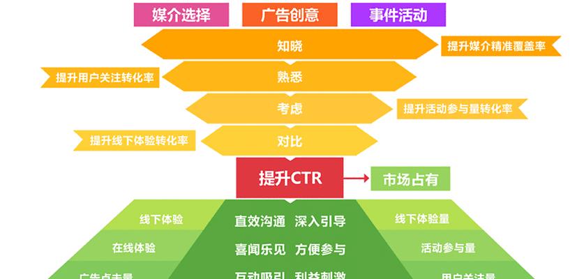 营销型网站的生态建设（打造高质量的营销型网站）