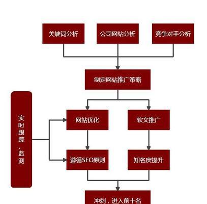 营销型网站的市场需求剖析（探究企业建设营销型网站的市场需求）