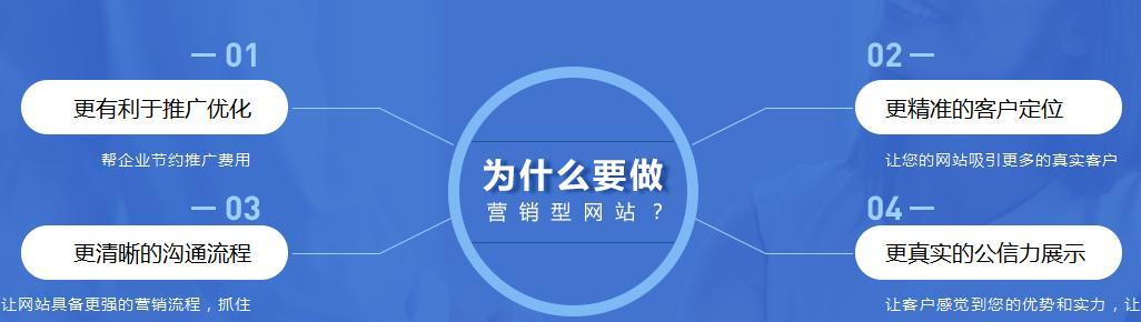 营销型网站的优势（从品牌宣传到销售转化）