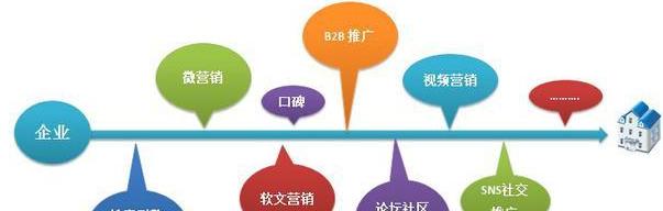 打造营销型网站，吸引更多潜在客户