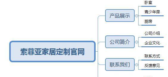 如何打造成功的营销型网站（市场定位是关键）