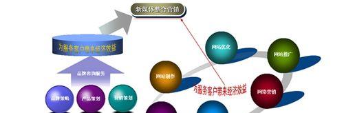 营销型网站建设的原则是什么（建站从用户角度出发）