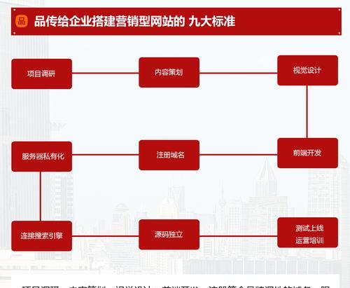 营销型网站的社交化转型（让你的网站更具吸引力）