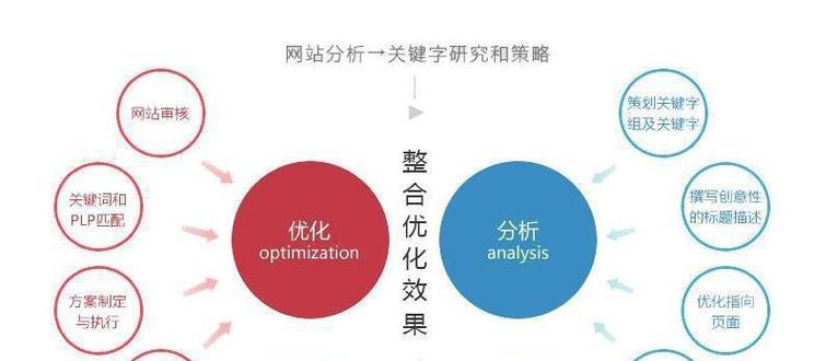 营销型网站建设与传统网站建设的10大区别（如何打造一个具有营销力的网站）