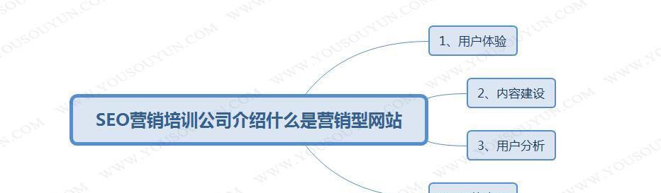 探究营销型网站的分类及应用（不同类型的营销型网站如何助力企业的发展）