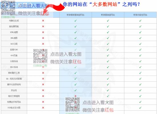 营销型网站是否需要进行301重定向（301重定向对于营销型网站的影响和优势）