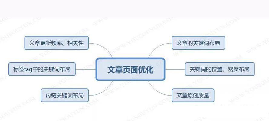 影响排名的因素详解（掌握这些要点）