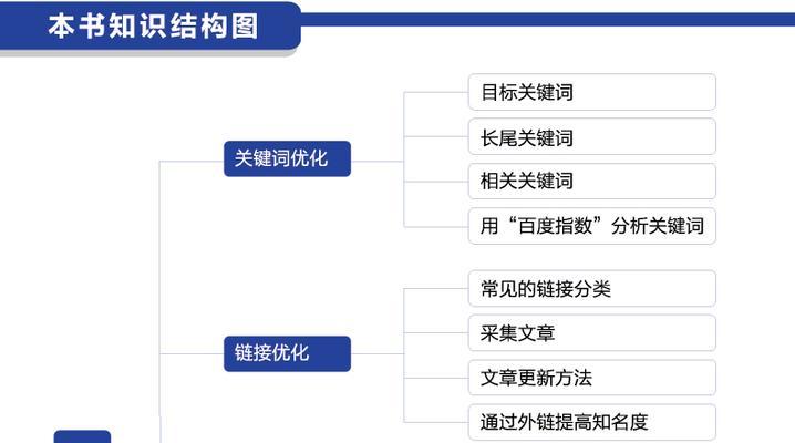 影响排名的因素详解（掌握这些要点）