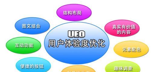 影响企业网站SEO优化权重的几个方面（如何优化企业网站SEO）