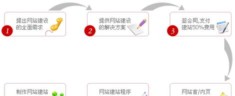 用户体验度与网站成功的关键（提升用户体验度）