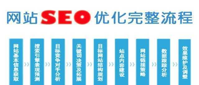 SEO是否过时（掌握这些SEO优化方法）