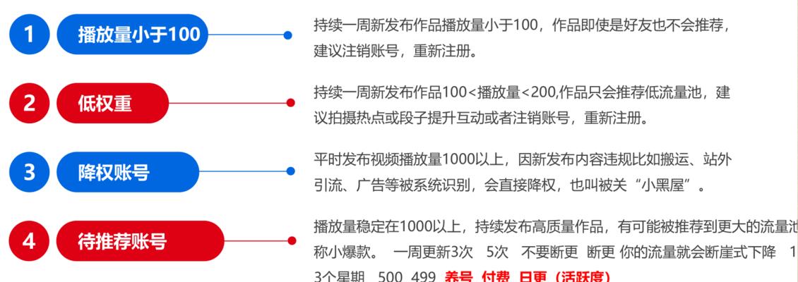 抖音开通蓝V流量真的多吗（一文了解抖音蓝V流量的真实情况）