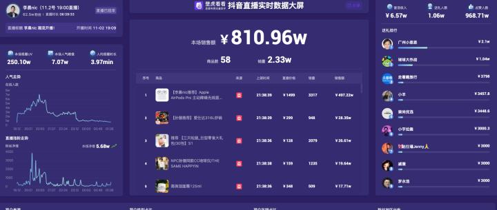抖音礼物主播分成机制解析（如何合理分配礼物收益）