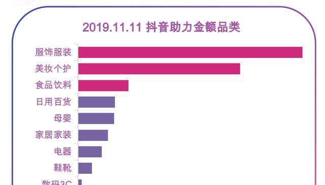 抖音没流量怎么回事（如何解决抖音没流量的问题）