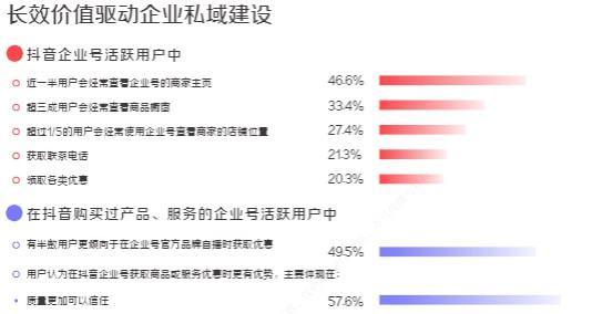 抖音企业号，企业推广的新利器（抖音企业号如何助力企业快速推广）