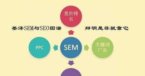 百度SEO优化原理及方法详解（提高网站排名）