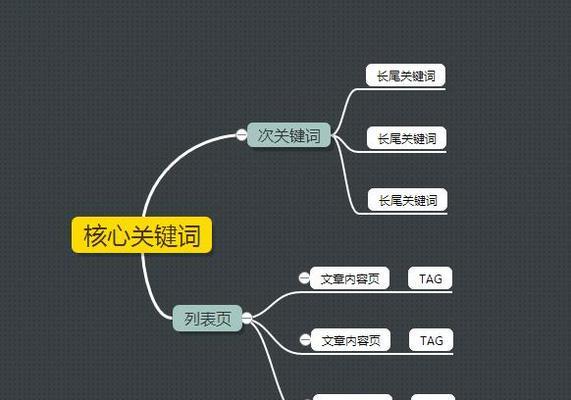 百度SEO优化的5个流程：