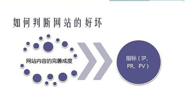 百度SEO优化技巧及贴士（提升网站排名的6个步骤和长尾词的作用）