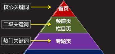 掌握长尾词——提升网站SEO效果的关键（挖掘、优化、提升长尾）