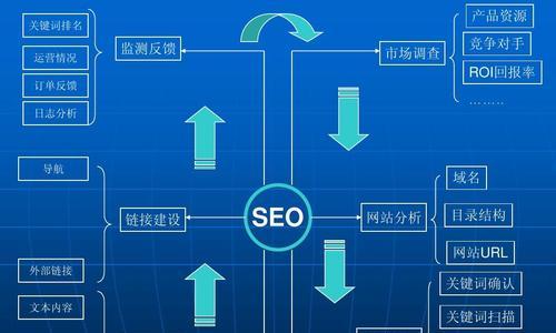 百度SEO优化小窍门大揭秘（4个详细方法助你快速提升排名）