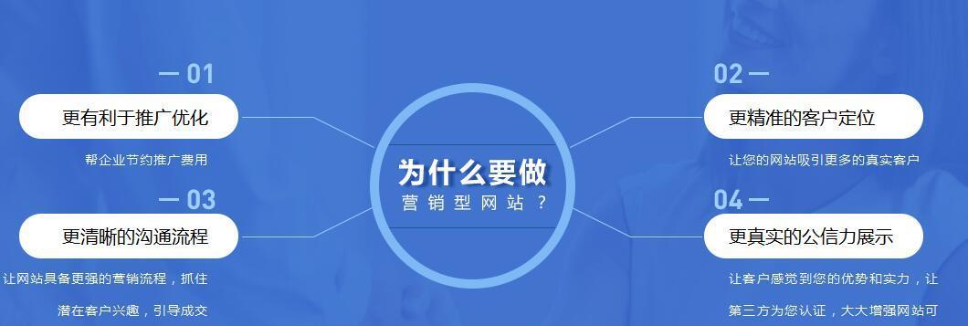 SEO排名靠前的要点（优化）