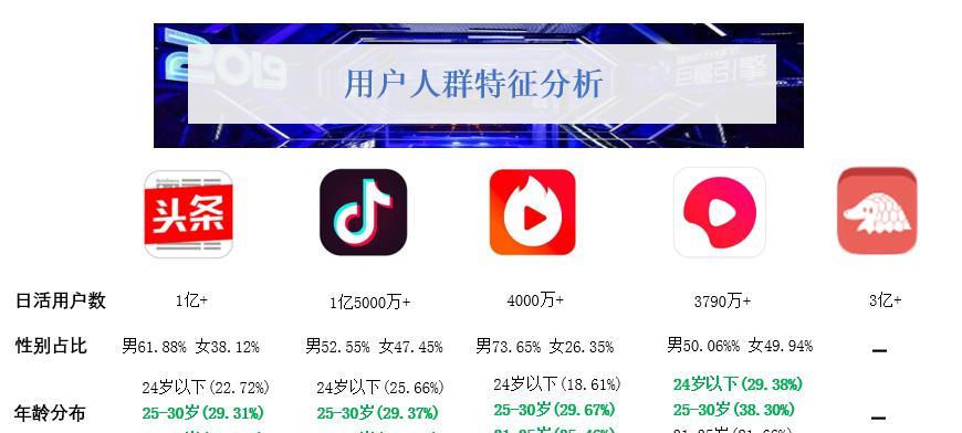 如何关闭抖音商城（步骤详解）