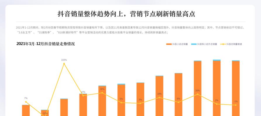 掌握这些抖音视频电商带货技巧，让你赚大钱