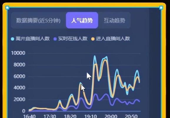 抖音投抖加是否会影响自然流量（解析抖音投放广告对自然流量的影响以及应对策略）
