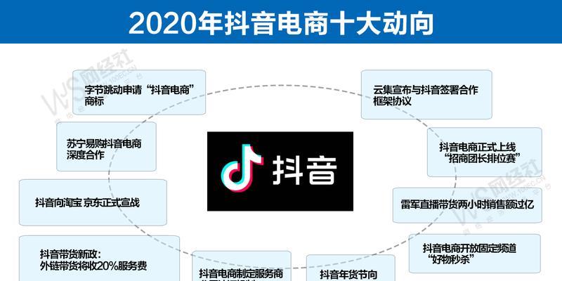 抖音未按规则提交资质材料实施细则（抖音资质材料提交流程及规则）