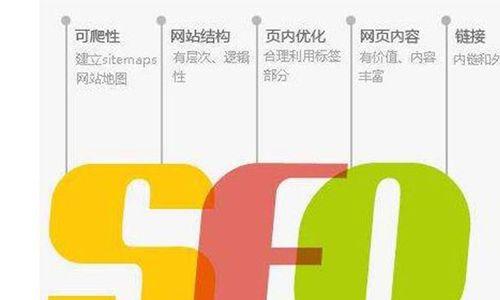 提高网站排名的方法——百度SEO优化技巧（掌握6个小技巧）