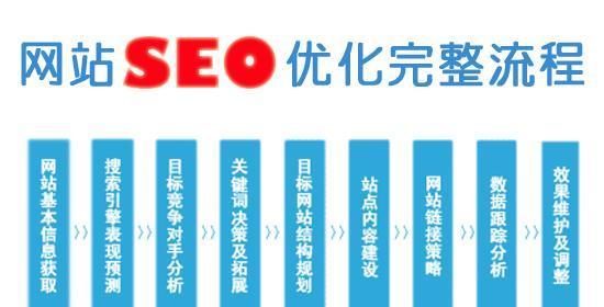 揭秘网站过度优化的七大表现