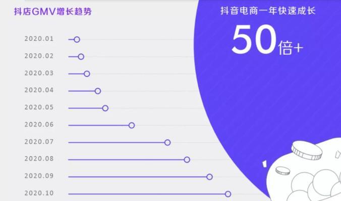 抖音小店官方报白攻略（如何成为抖音小店官方报白店铺）