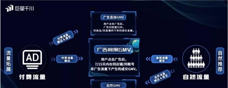 抖音营销玩法专项治理公告（加强对抖音营销的管理）