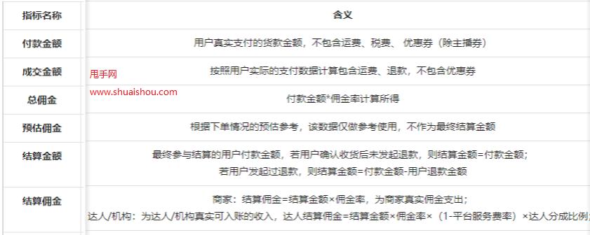 抖音佣金提现攻略（教你如何顺利提现抖音佣金）