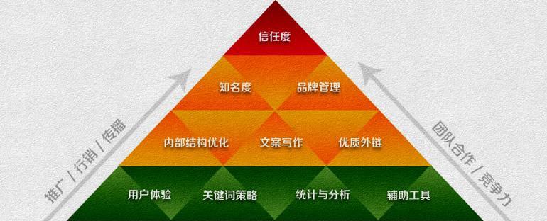 大连排名（掌握排名技巧）