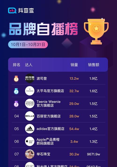 电商直播基地服务商如何避免违规（电商直播基地服务商如何避免违规）