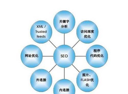 四个必备方面，让您的网站推广事半功倍