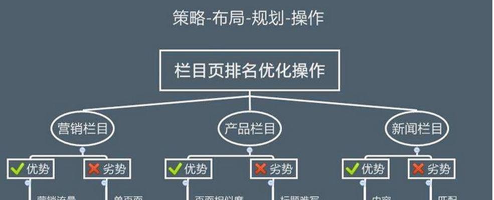探究网站未来的建设发展趋势（揭开网站建设的新篇章——从技术到用户体验的全面提升）