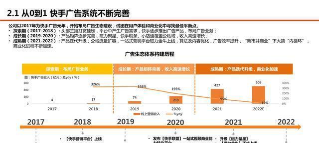 做快手电商卖货，前景广阔（抓住互联网红利）
