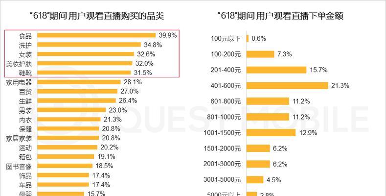 抖音百亿补贴活动震撼来袭（千万红包、海量福利等你来拿）